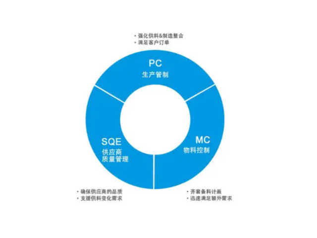 四平哪家公司供应链管理软件推荐