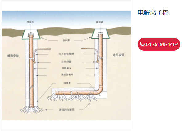 接地降阻材料-高能離子接地單元