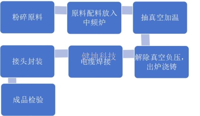 中國遠(yuǎn)距離高壓直流輸電線