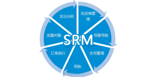 夏洛特SRM供应链管理软件设计,SRM