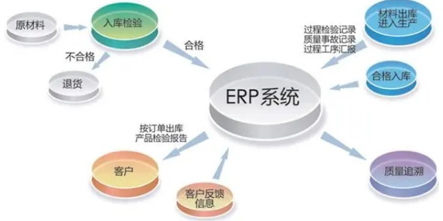 庆城ERP应用案例