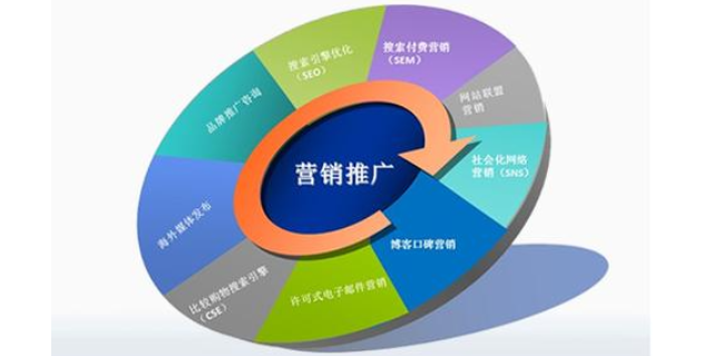 镇原什么是营销云团队建设,营销云