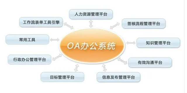 庆阳协同办公OA系统