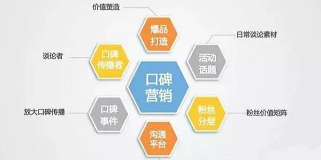 庆城如何提高营销云营销策略 服务至上 庆阳浩诚信息产业发展供应;