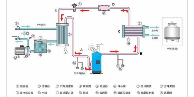 四川0.3立方冷水机定制