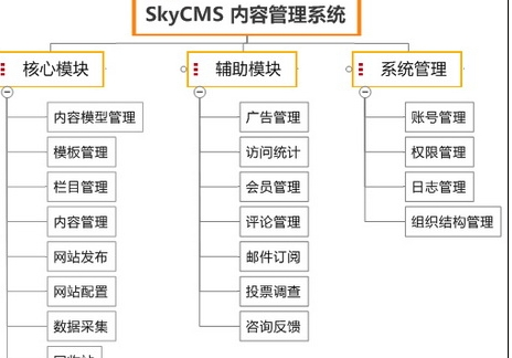 清镇推荐内容管理系统供应,内容管理系统