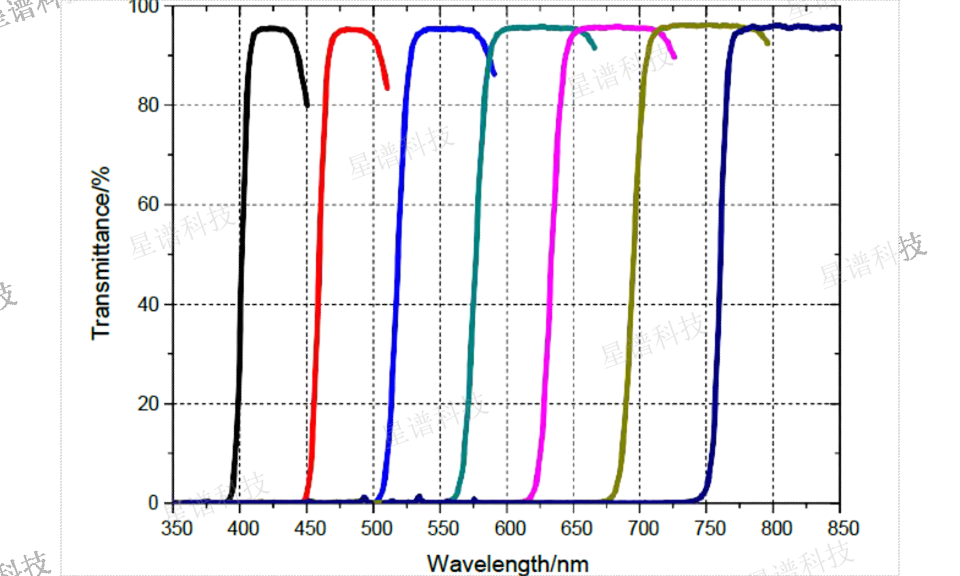 Delta滤光片学习 欢迎来电 上海星谱科技供应