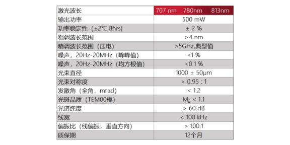南京445 nm激光器技术规范