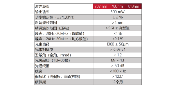 合肥633 nm激光器欢迎选购