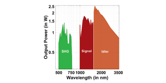 无锡415 nm激光器