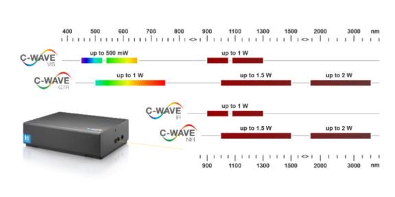 OXXIUS激光器價格 歡迎來電 上海星譜科技供應(yīng)