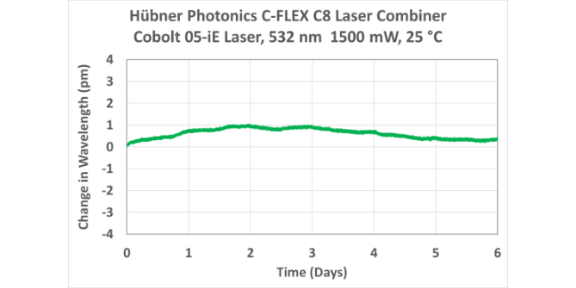 上海685 nm激光器常见问题