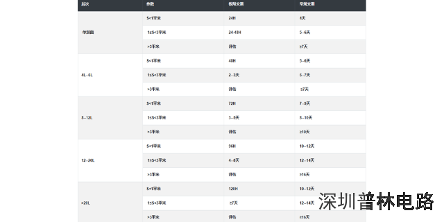 北京四层电路板价格 值得信赖 深圳市普林电路科技股份供应