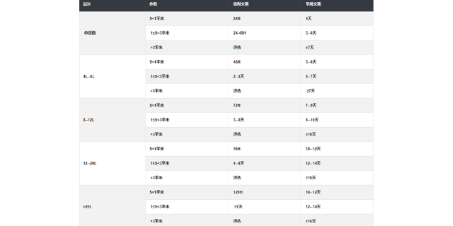 深圳印制電路板板子 值得信賴(lài) 深圳普林電路供應(yīng)