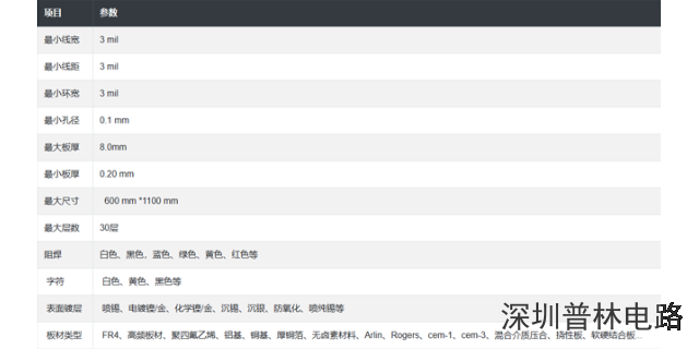 江苏多层电路板价格 贴心服务 深圳市普林电路科技股份供应