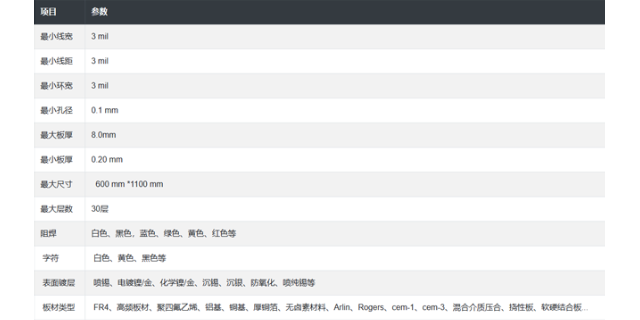 深圳工控電路板工廠(chǎng) 客戶(hù)至上 深圳普林電路供應(yīng)