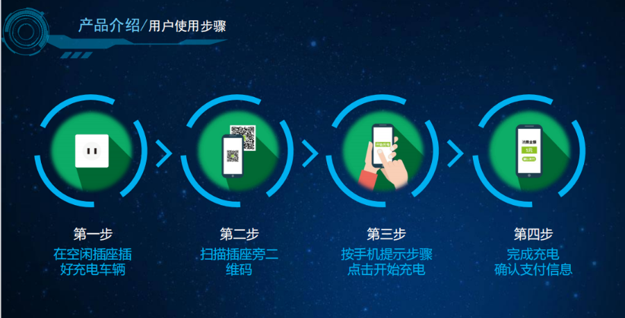 衢州新能源电动车充电桩平台行业标准 杭州合太众诚技术服务供应