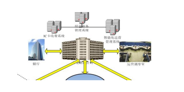 连云港提供智能交通系统批量定制