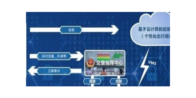 南京智能智能交通系统厂家供应,智能交通系统