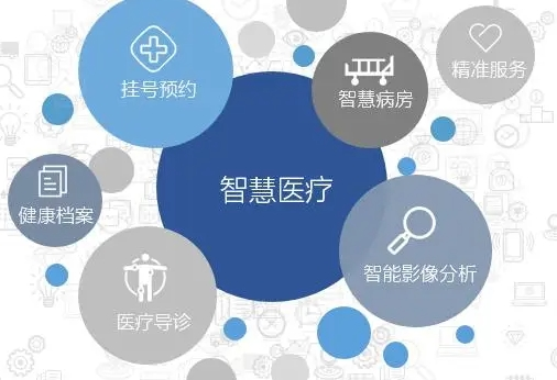 扬州推广智能医疗系统产品介绍
