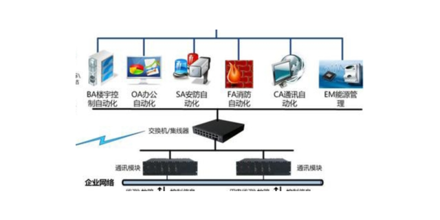 南京在线智能楼宇系统售价,智能楼宇系统