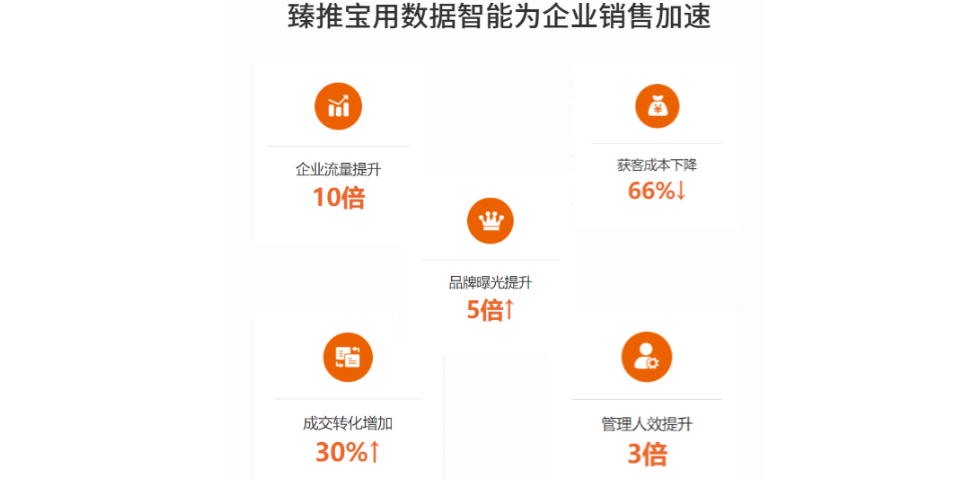 海鹽企業(yè)微信電子名片包括,微信電子名片