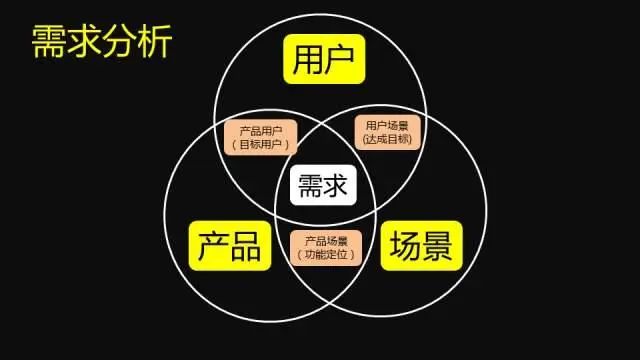 平臺建設網絡推廣咨詢熱線 抱誠守真 嘉興元初空間科技服務供應