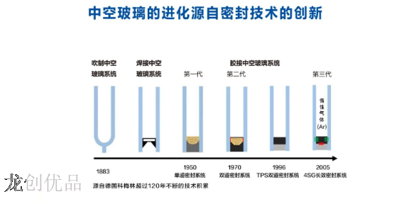 上海4SG玻璃厂商 欢迎来电 成都龙创优品数玻科技供应