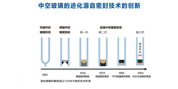 广州4SG玻璃多少钱 真诚推荐 成都龙创优品数玻科技供应;