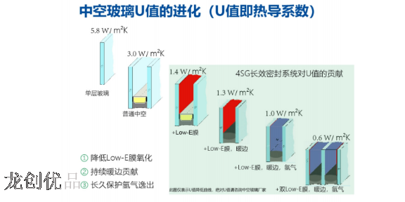 北京4SG玻璃批发价格 真诚推荐 成都龙创优品数玻科技供应