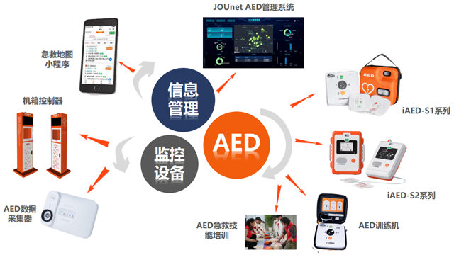 德宏进口AED的用途和特点