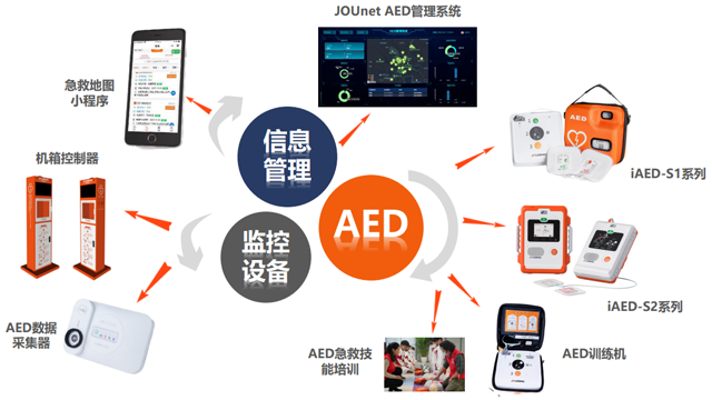 大理本地AED哪家快 值得信赖 云南奕月商贸供应