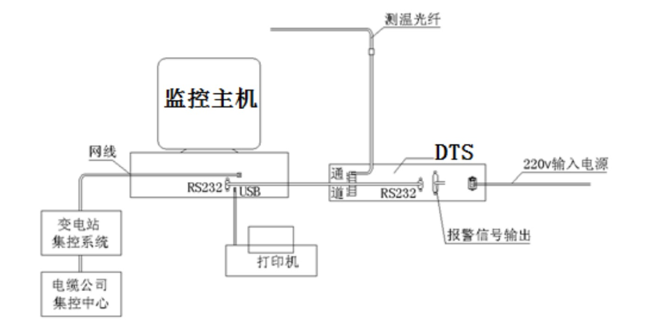 贵州测温光纤产品介绍