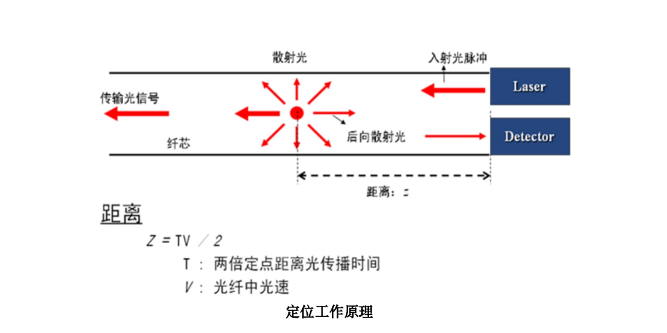 陕西点式测温光纤特征,测温光纤