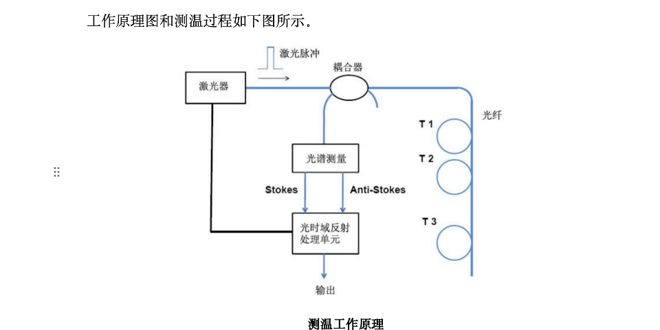 上海海缆测温光纤价格合理