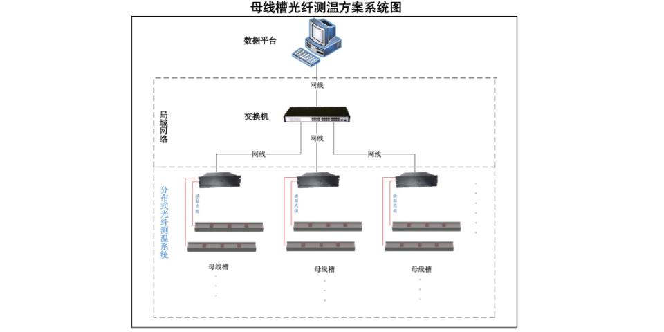 陕西海缆测温光纤系统