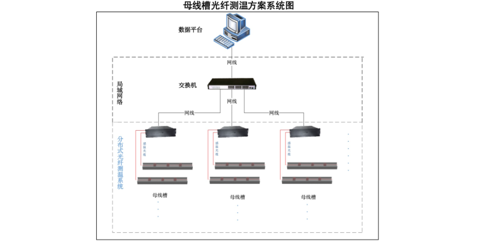 福建海缆测温光纤性能,测温光纤