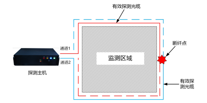广东点式光纤测温主机