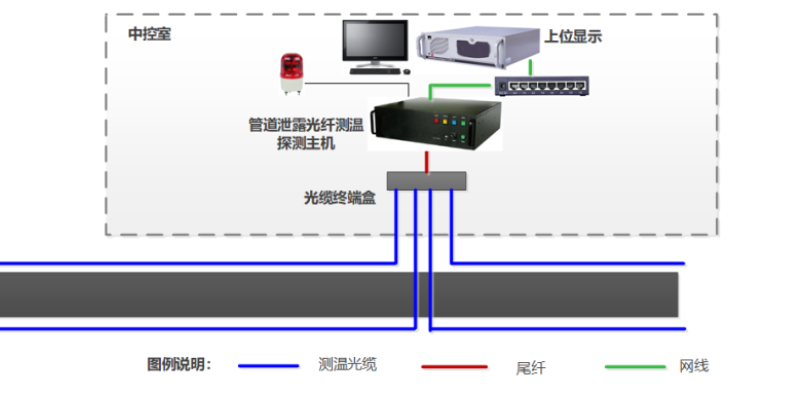 辽宁新能源光纤测温装置