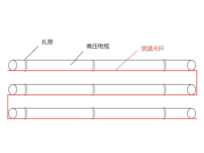 贵州LNG光纤测温在线监测
