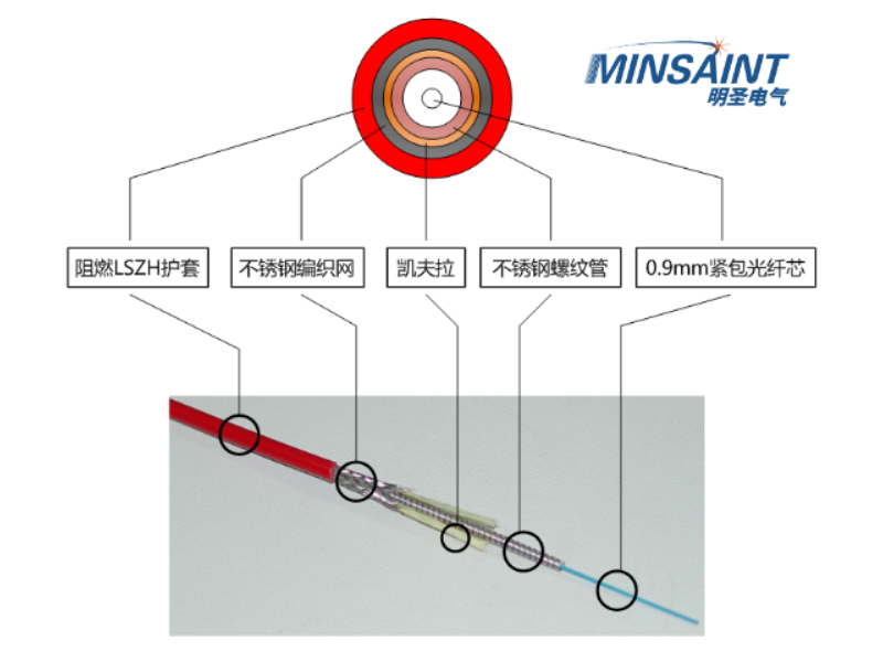 中国澳门锂电池光纤测温系统