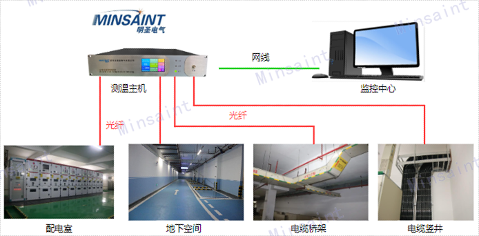 西藏定制测温光纤检测技术,测温光纤