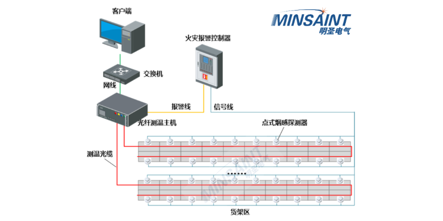 内蒙古LNG锂电池光纤测温