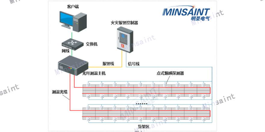北京点式测温光纤施工