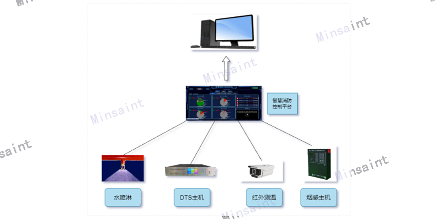 贵州海缆测温光纤询问报价,测温光纤