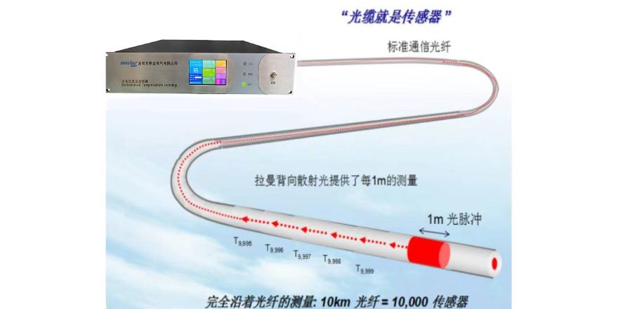 锂电池光纤测温结构