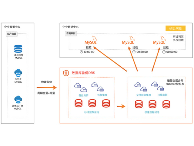 电脑信息资产保护一体机,信息资产保护