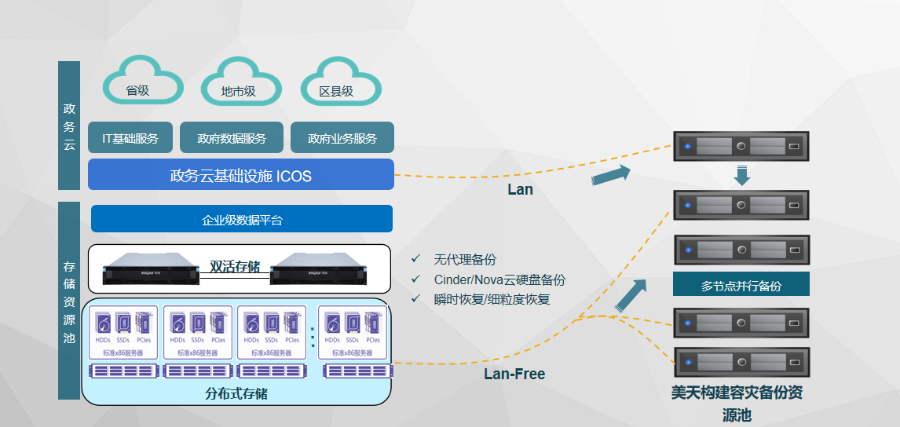 咸阳定制型信息资产保护管理平台 上海美汇电子科技供应;
