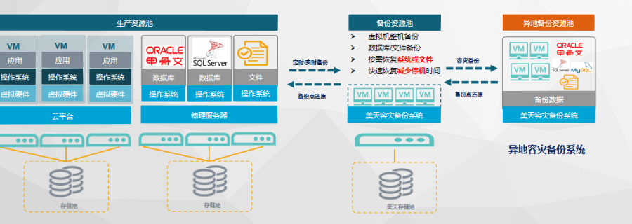 金昌电脑信息资产保护支持 上海美汇电子科技供应