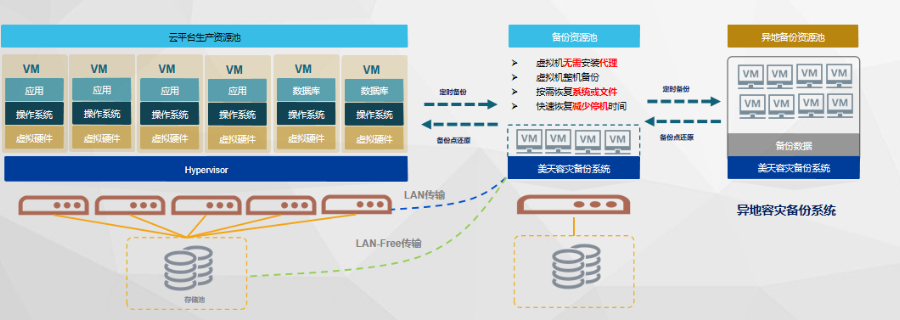 咸阳软件信息资产保护咨询,信息资产保护